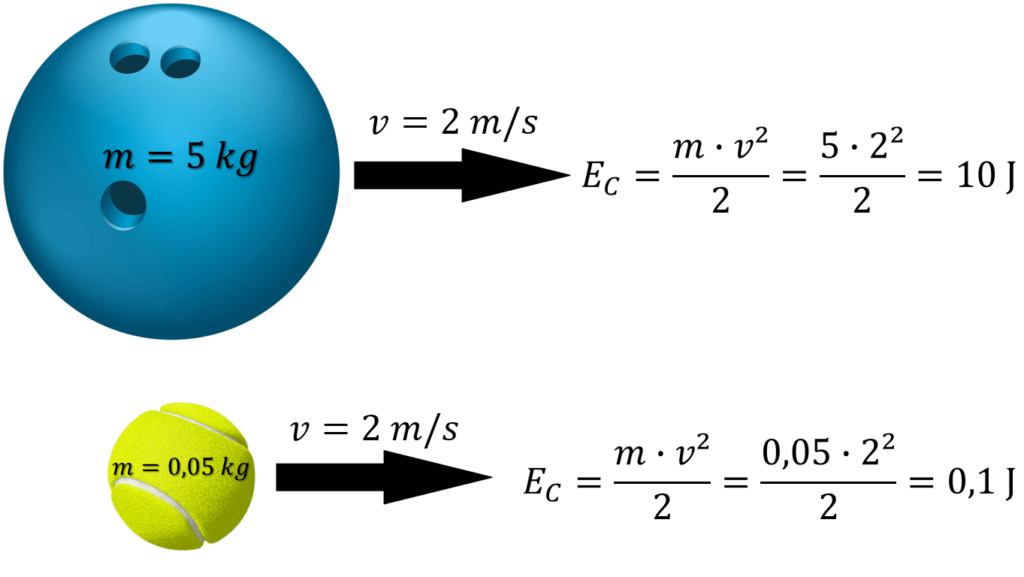 energia formula